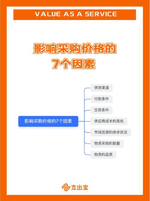 价格因素