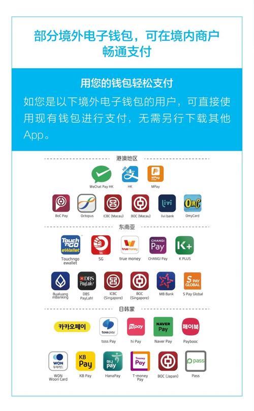  支付方式
