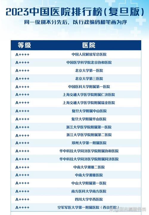  医院排行榜