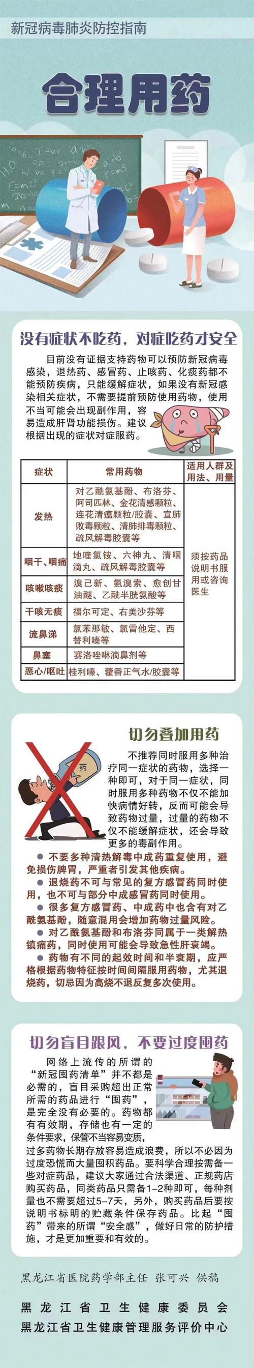 合理用药