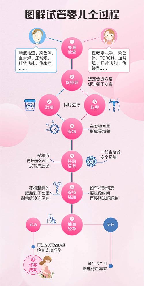 雌激素
描述: 本文详细揭秘了试管婴儿技术中的激素使用情况，介绍了促性腺激素、孕激素、雌激素等激素的作用、使用比例及相关案例，还提及医生会个性化用药并监测，助求子家庭实现梦想 。