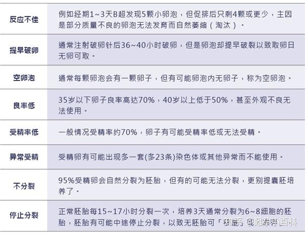 试管婴儿流程中的意外：会搞错吗？