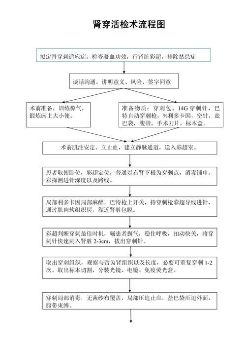 活检流程