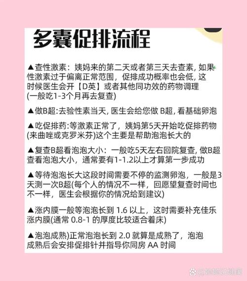 促排治疗