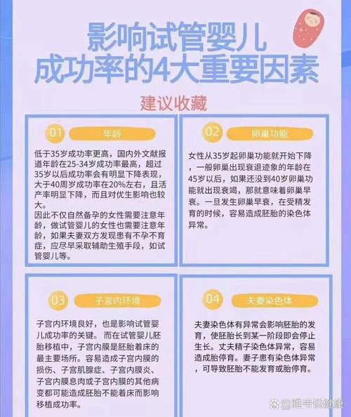 试管婴儿因素