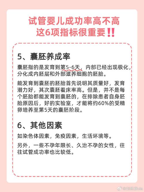 试管婴儿指标为何增长缓慢？