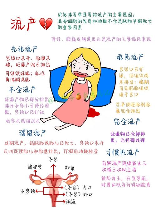 非典型流产