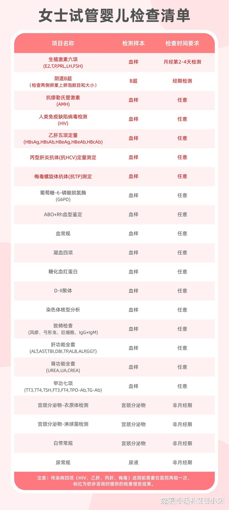 再入试管婴儿，成功几率有多大？