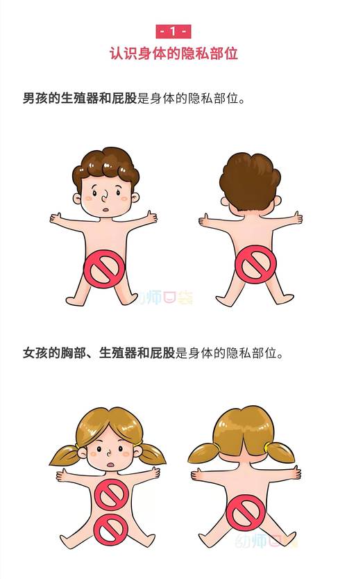  生殖安全