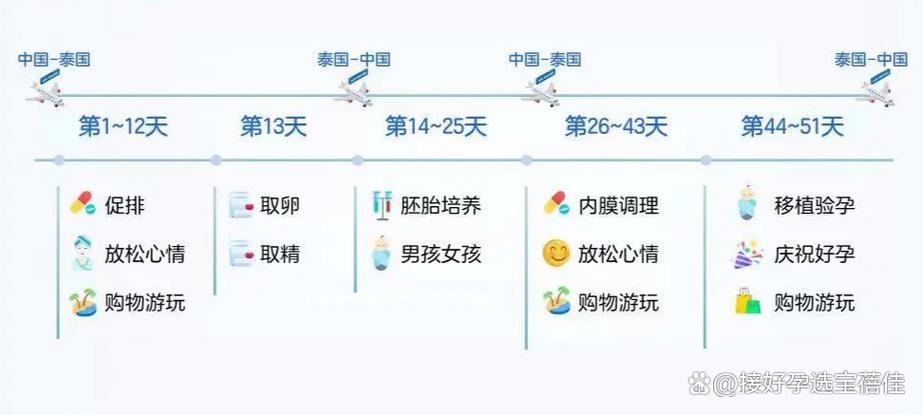 试管婴儿失败后如何面对心理压力？