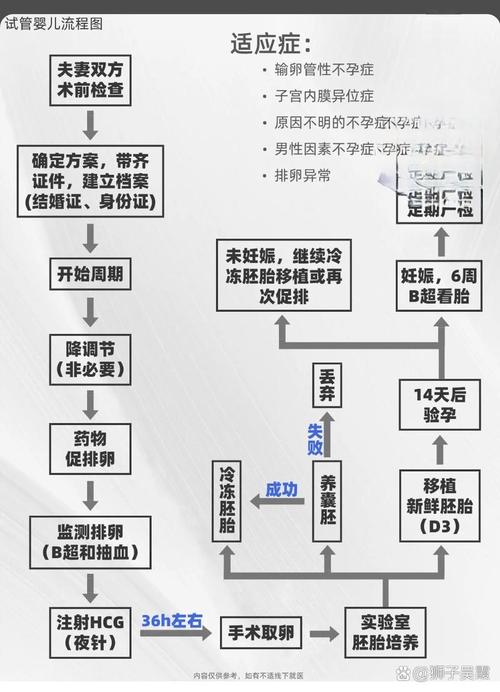 试管婴儿停胎后的身体反应是什么？
