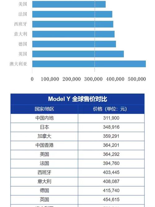  全球对比