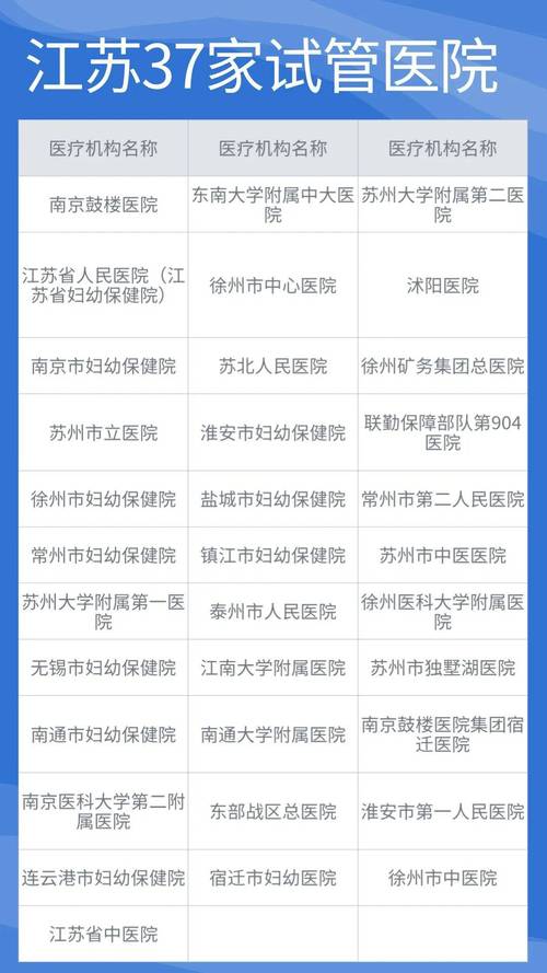 江苏省推出试管婴儿医保报销政策？
