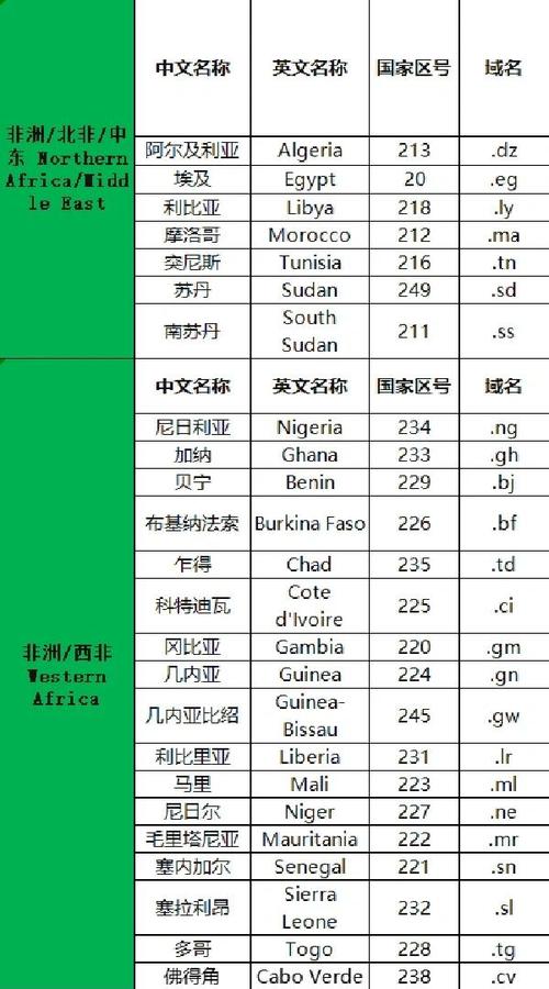  国际分类编码