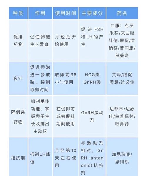 试管婴儿期间需要调整工作安排吗？