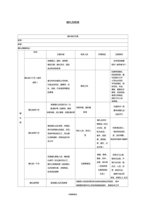 前期准备时间