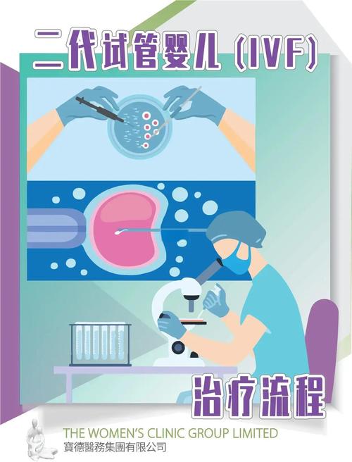 停工后多久适合开始试管婴儿治疗？