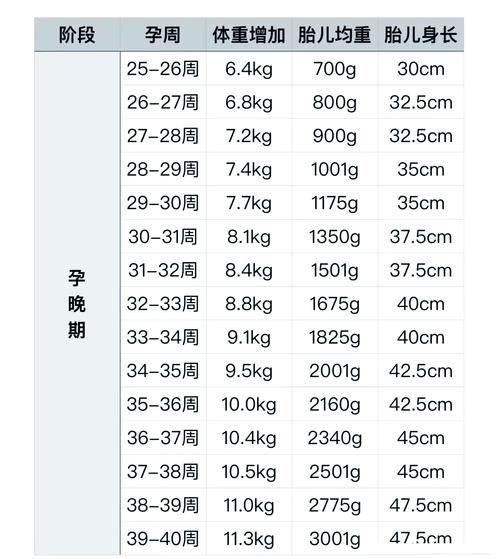 单胎体重轻