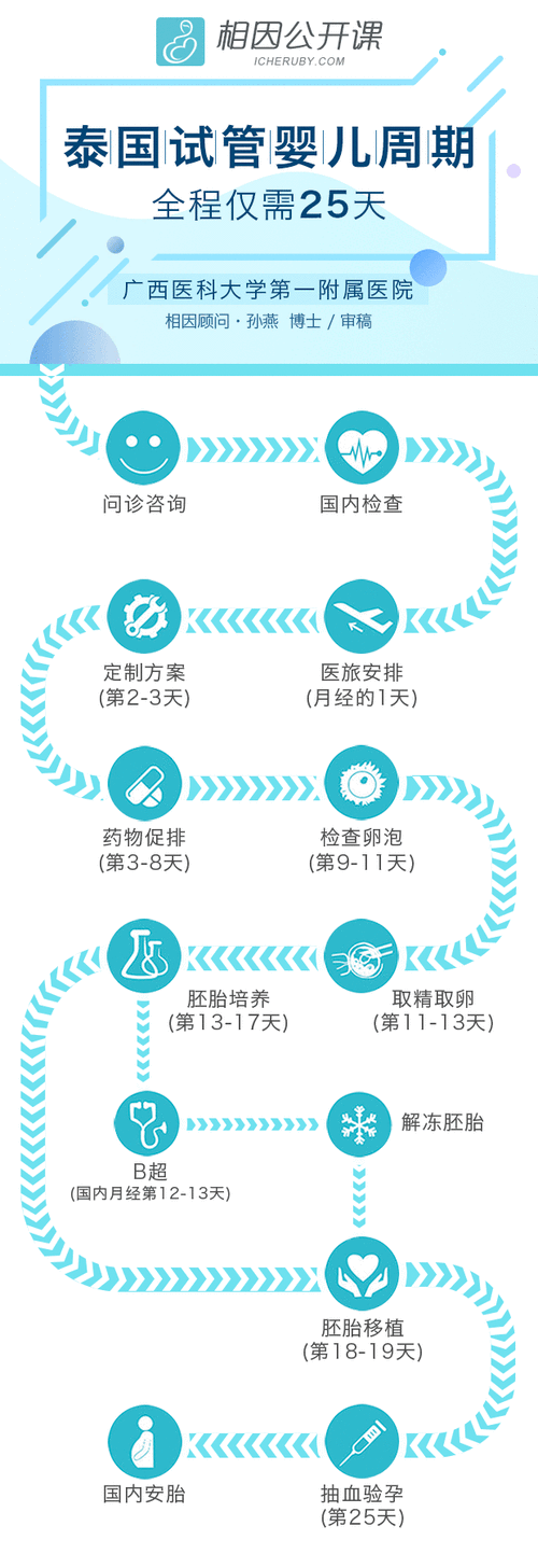 在国内哪里可以做试管婴儿？