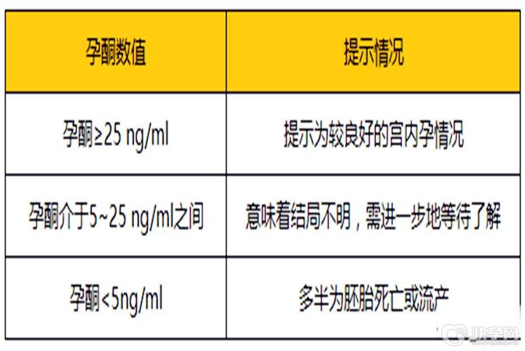 孕酮偏低？试管婴儿或许是您的选择