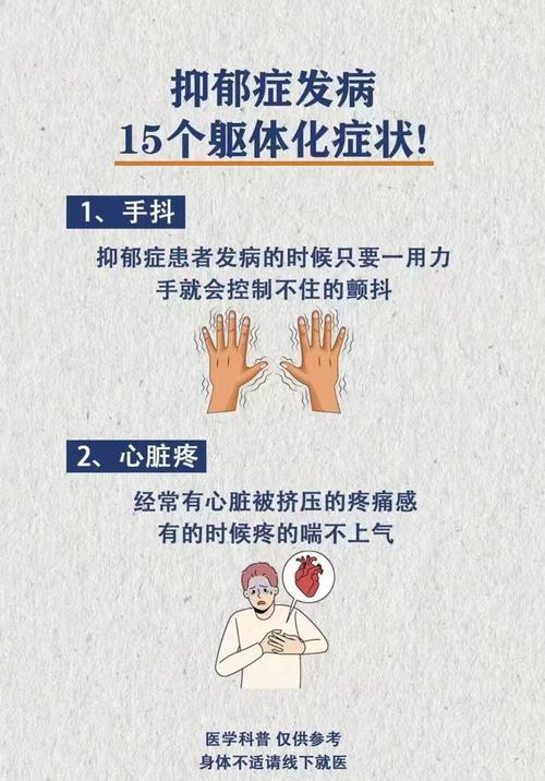  症状表现