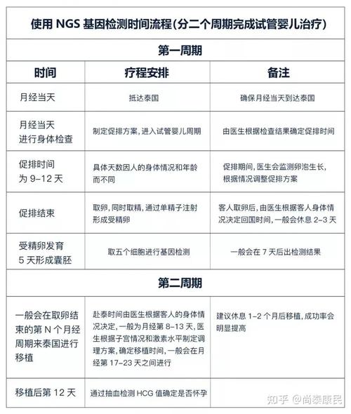 试管婴儿治疗后多久可以怀孕成功？