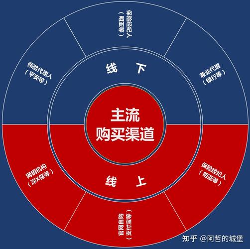 购买渠道