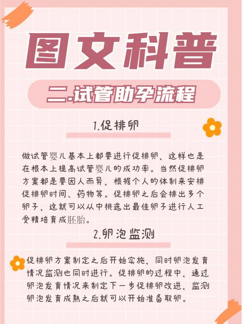 医生为何建议您选择试管婴儿助孕？