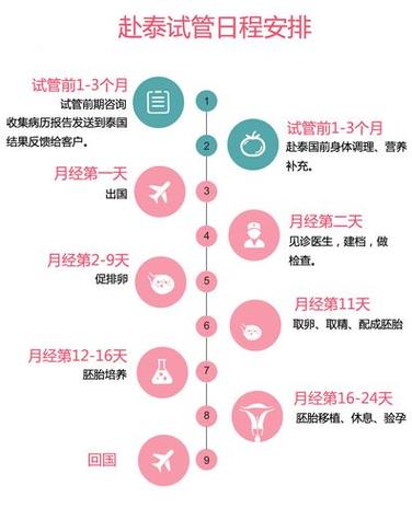 泰国试管婴儿高龄方案有哪些优势？