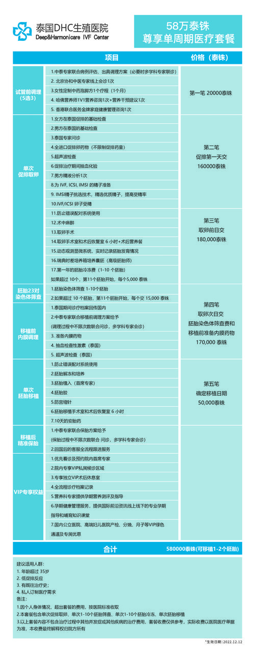 重庆泰国试管婴儿全程费用花多少？