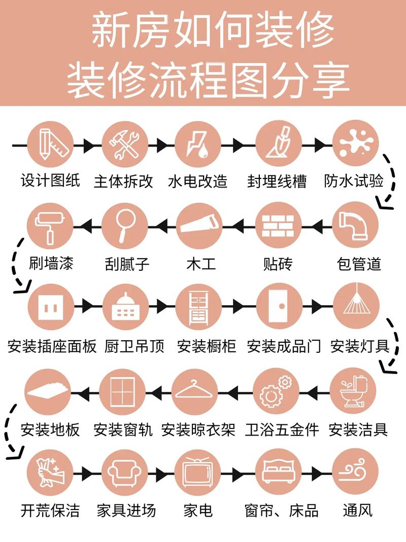  详细步骤