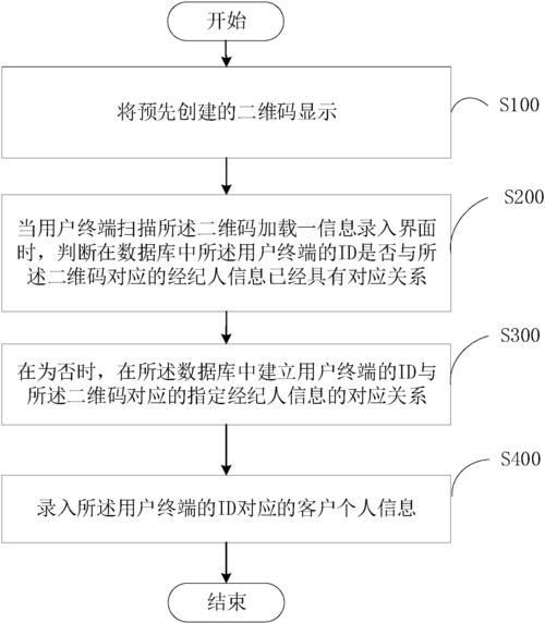  建立方法