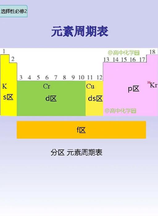 周期划分